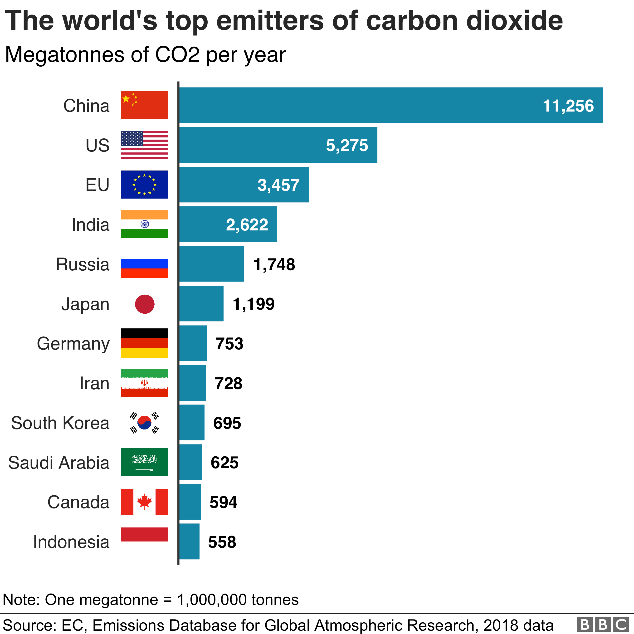 top_emitters_of_carbon_dioxide